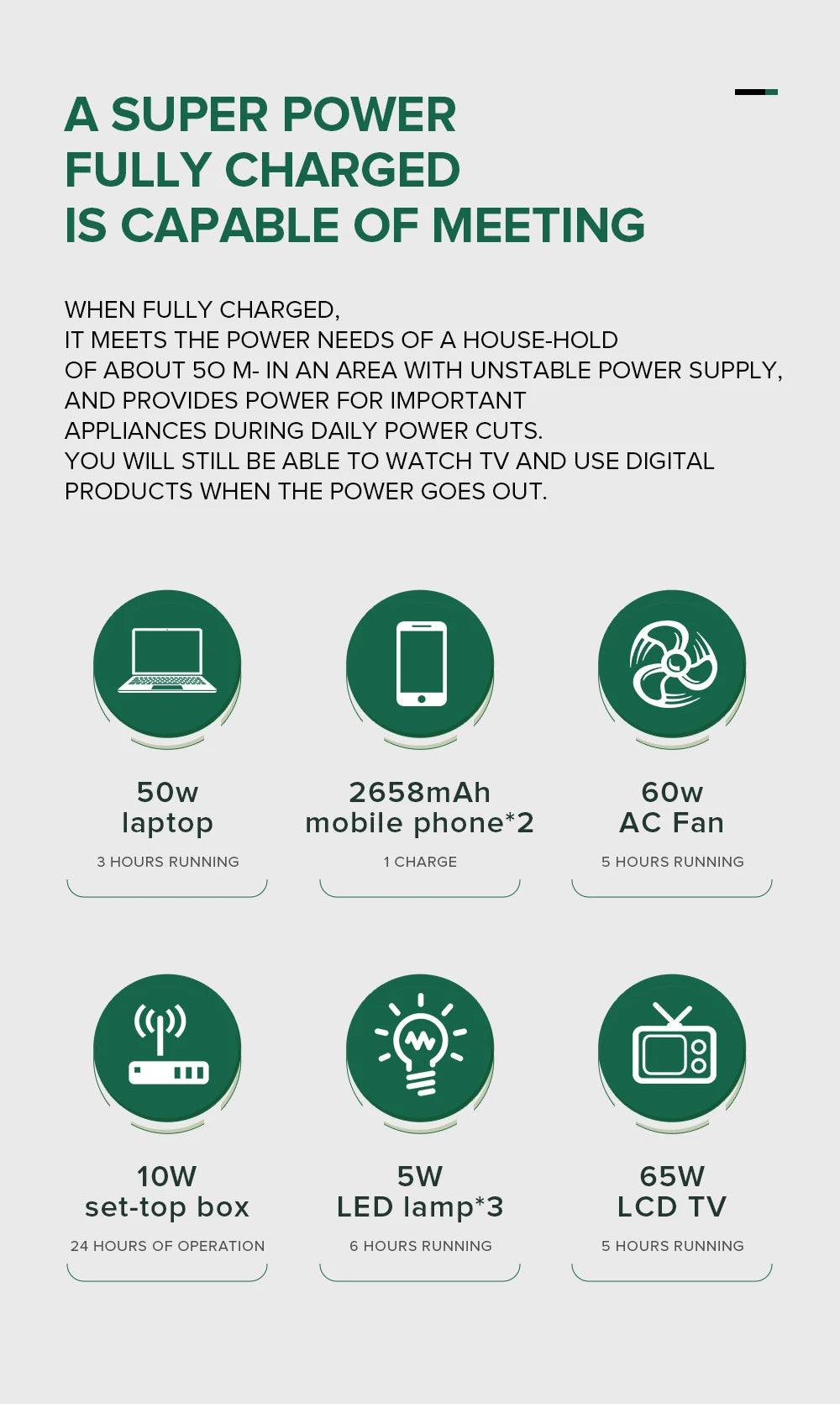 80W Portable Power Station Outdoor Power Supply for Smartphones Tablets Drones Cameras