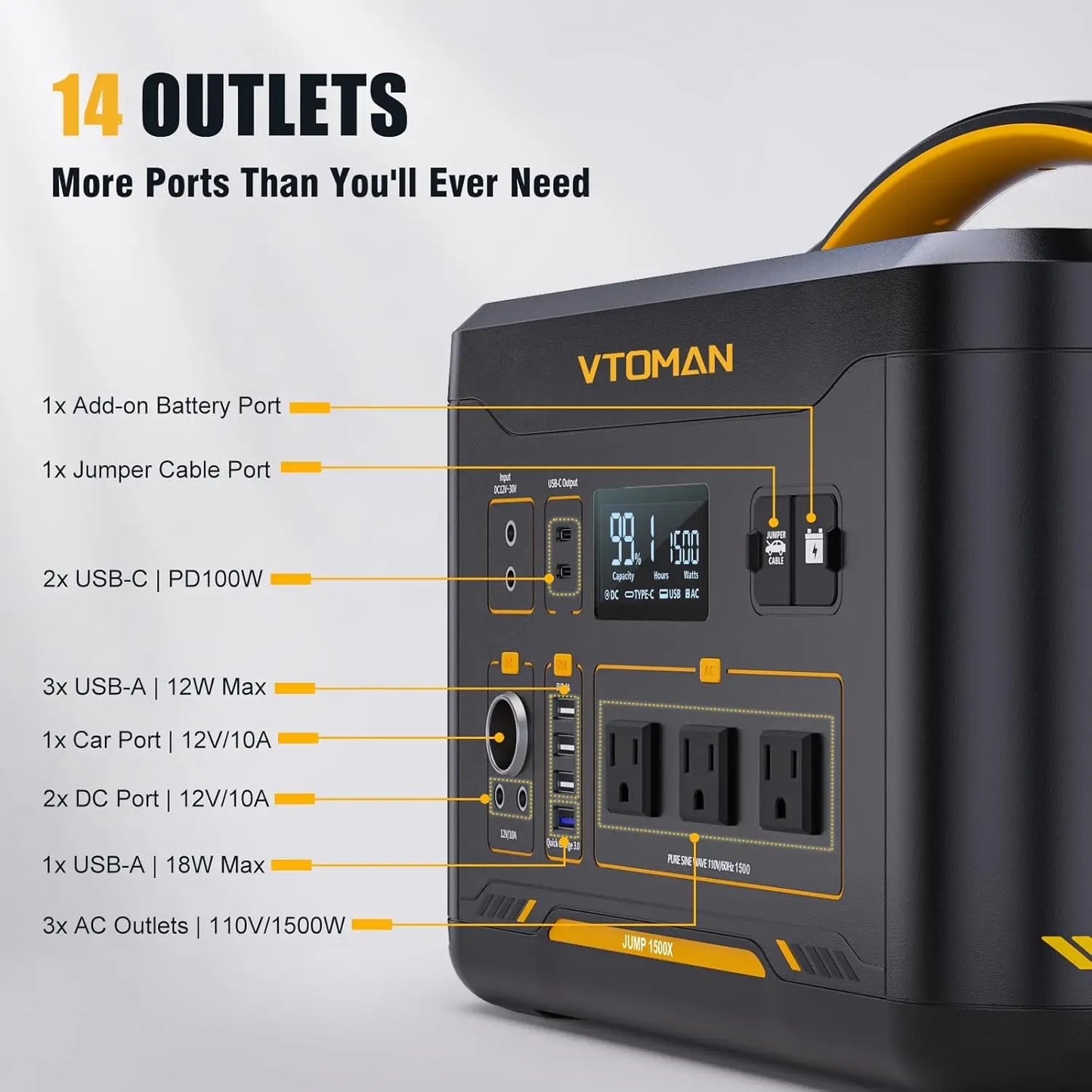 Jump 1500X Portable Power Station with Jump Start, 828Wh LiFePO4 Battery 1500W AC Outlets (3000W Surge) /100W USB-C, Customized