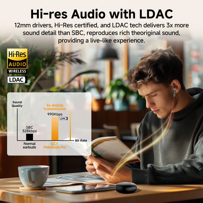 MeloBuds Pro ANC Bluetooth 5.3 Earphones Wireless 46dB Hybrid ANC Hi-Res LDAC Earbuds 6 Mic Headphones 34H in-Ear Detection